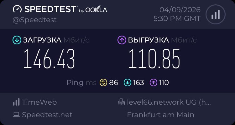 Замер скорости Muhomor VPN через WireGuard